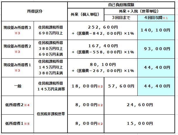 70歳以上