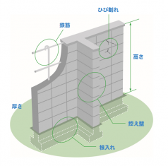 ブロックべい画像