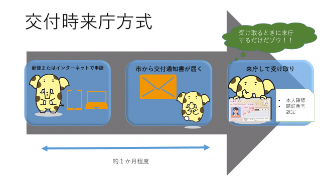 マイ ナンバーカード 受け取り