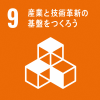 目標９　産業と技術革新の基盤をつくろう