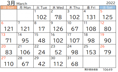 3月市内感染者数