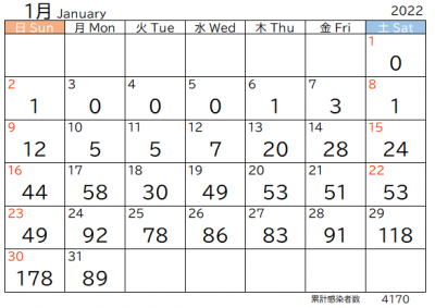 1月市内感染者数