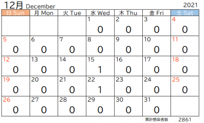 12月市内感染者数