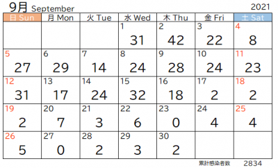 9月市内感染者数