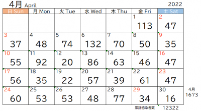 4月市内感染者数