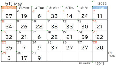 5月市内感染者数