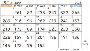 8月市内感染者数