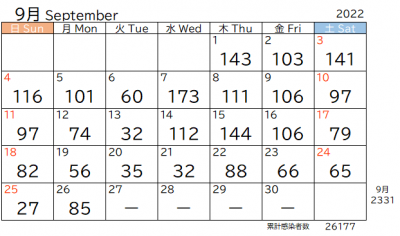 9月市内感染者数