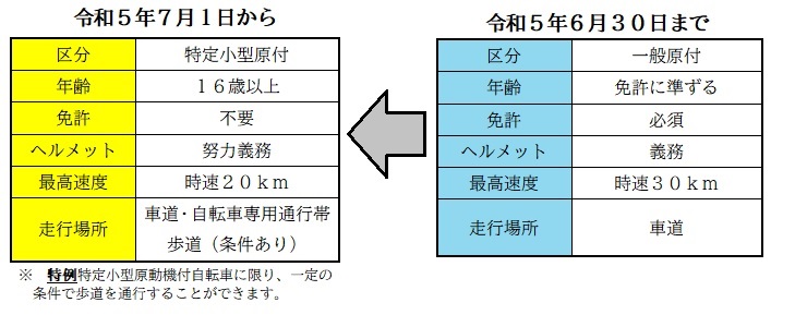 変更点