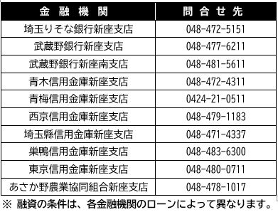 空き家に関する相談窓口　市内金融機関一覧