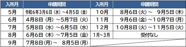 5月入所以降の申請期間