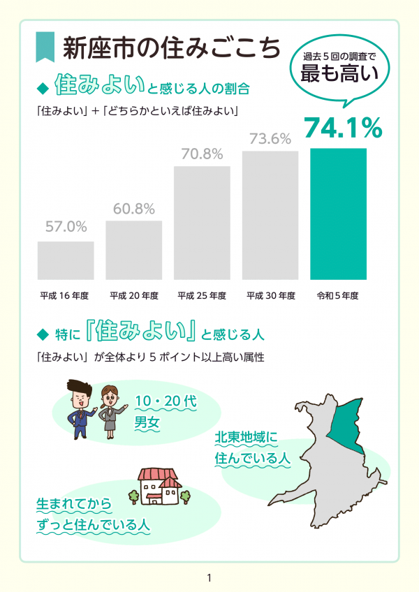 新座市の住みごこち