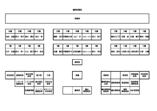 議席配置図