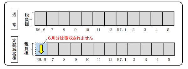 給与特別徴収の仕組み画像