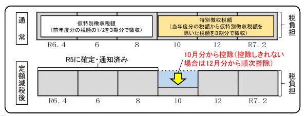 年金特別徴収の仕組みの画像