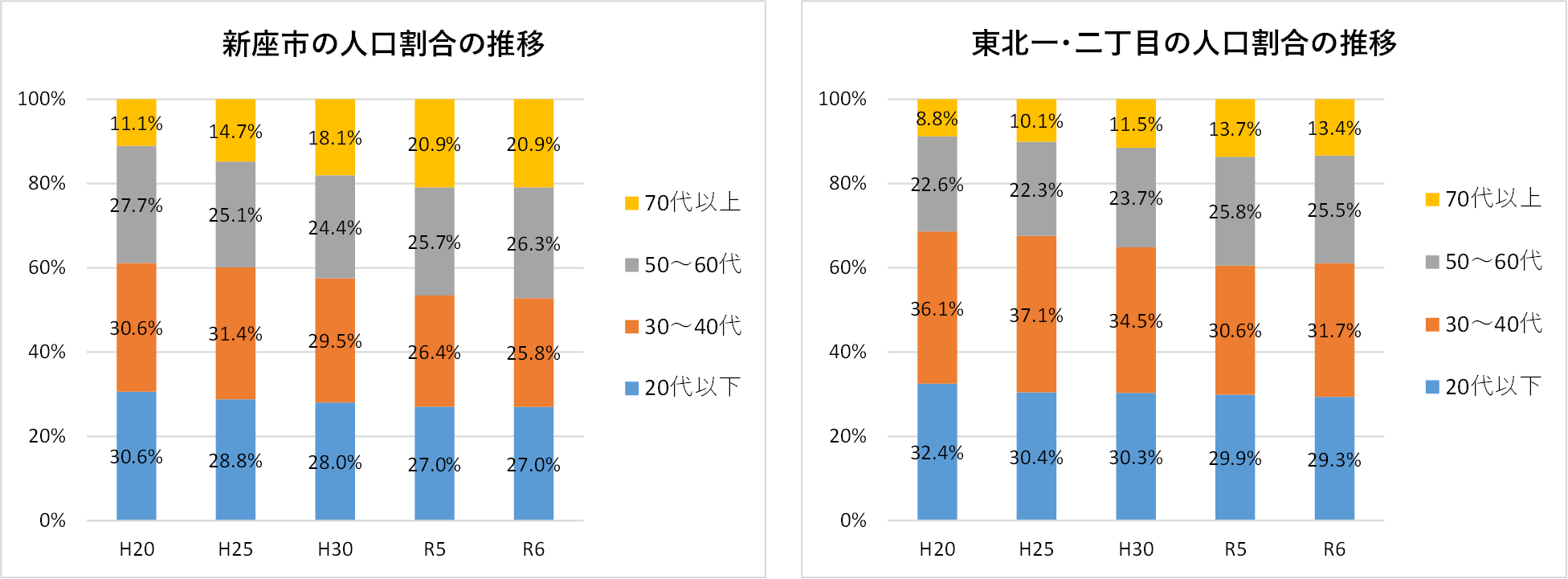 人口
