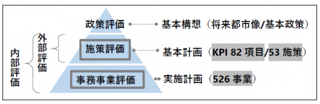 行政評価の全体像