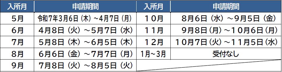 申請期間