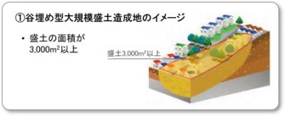 谷埋め
