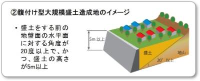 腹付け