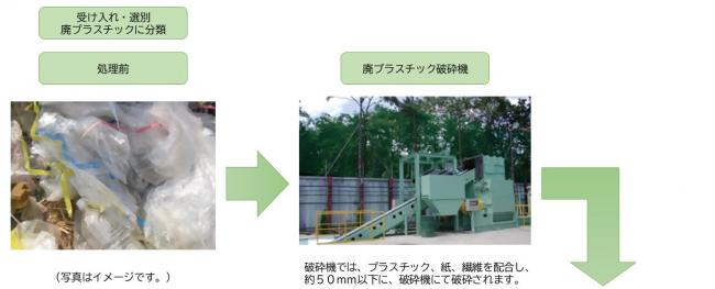 再資源化までの流れ１