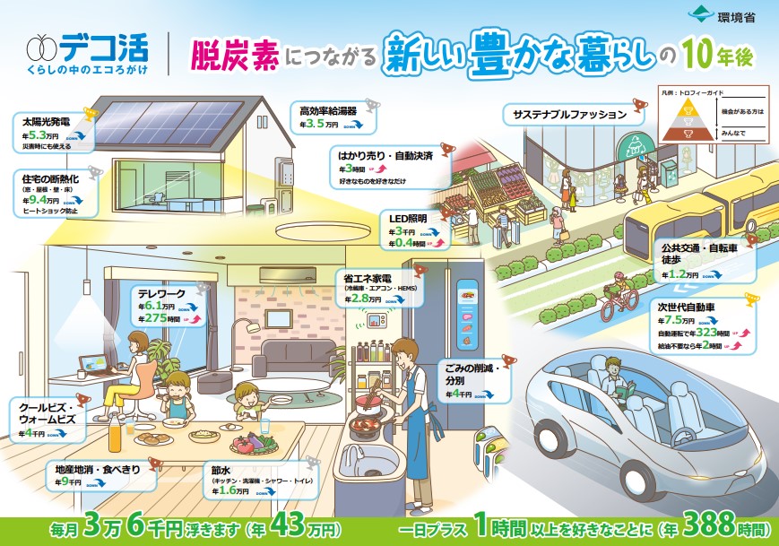 豊かな暮らし