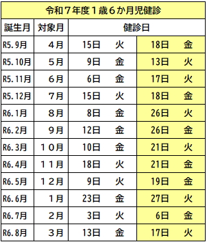 1.6健診