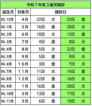3健