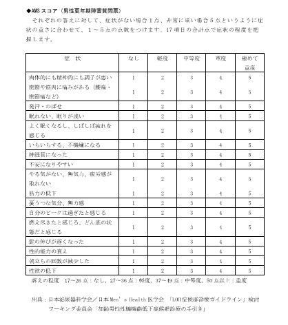 Amsスコア