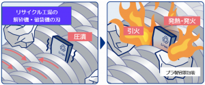 リチウムイオン電池