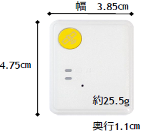 GPS