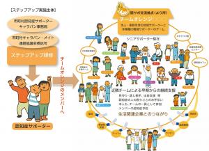 チームオレンジ