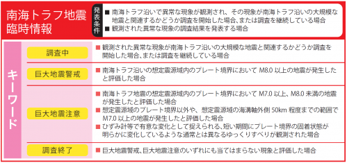 表1