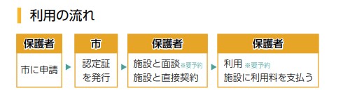 利用の流れ