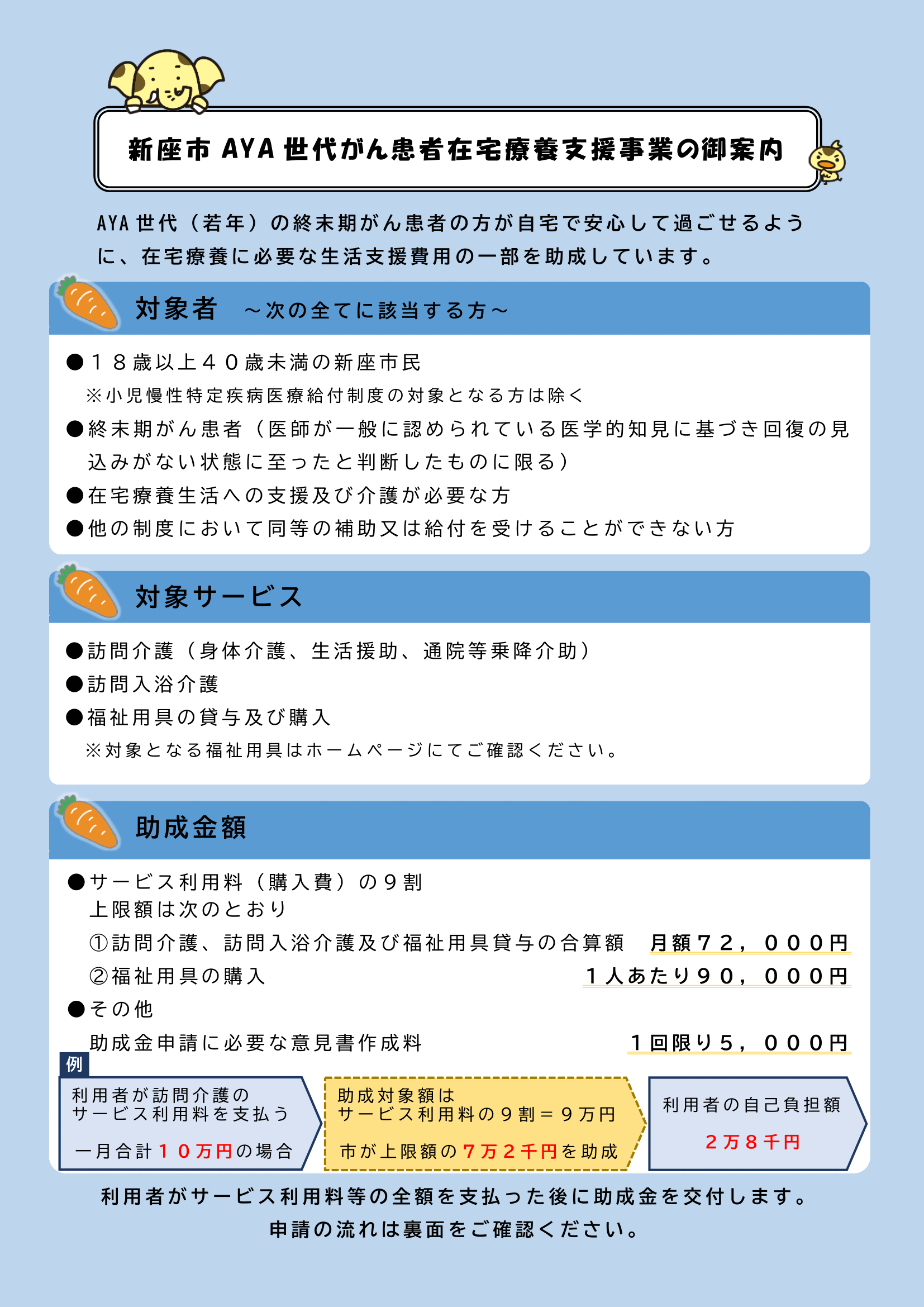 AYA世代がん患者