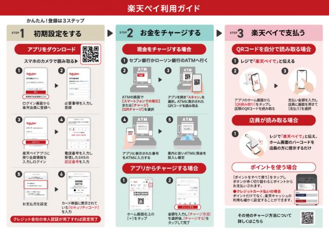 楽天ペイ2