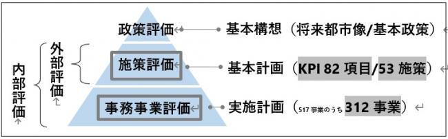政策数の表