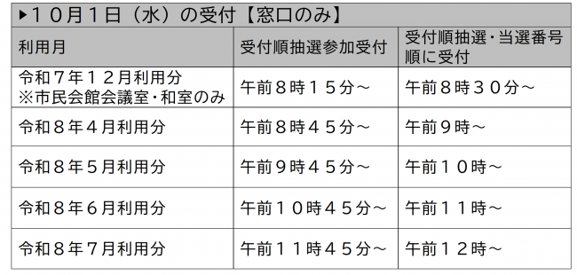 10月1日スケジュール