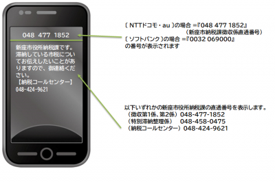 ＳＭＳイメージ