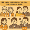 行政書士くらしの無料相談室（つるみ行政書士事務所）
