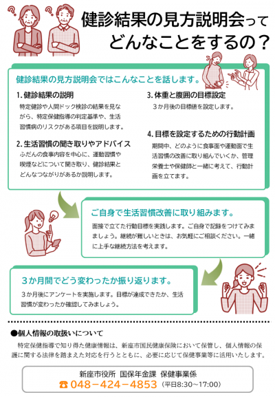 健診結果の見方説明会の案内（裏）