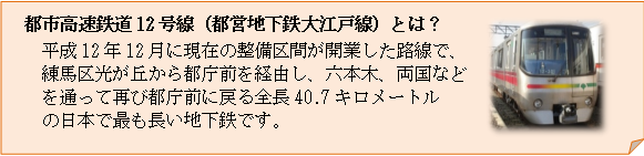 都市高速鉄道12号線とは