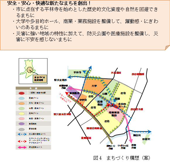 図4　まちづくり構想（案）