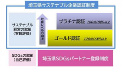 認証制度の体系図です。