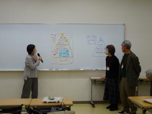 まちづくりコース講義風景4