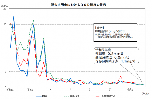 (R7年度)河川