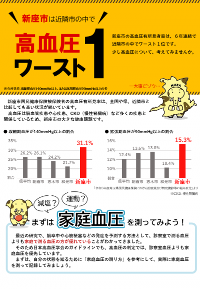 新座市は高血圧ワースト１