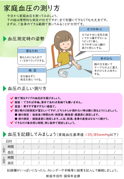 家庭血圧の測り方