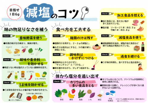 減塩テクニック