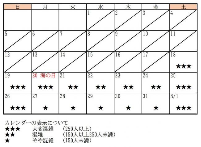 7月
